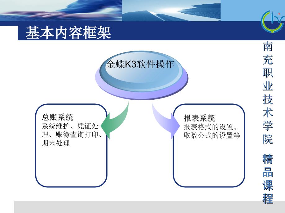 金蝶k3软件操作课件_第2页