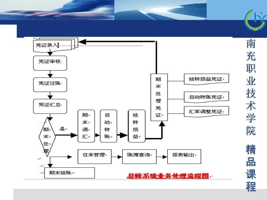 金蝶k3软件操作课件_第5页