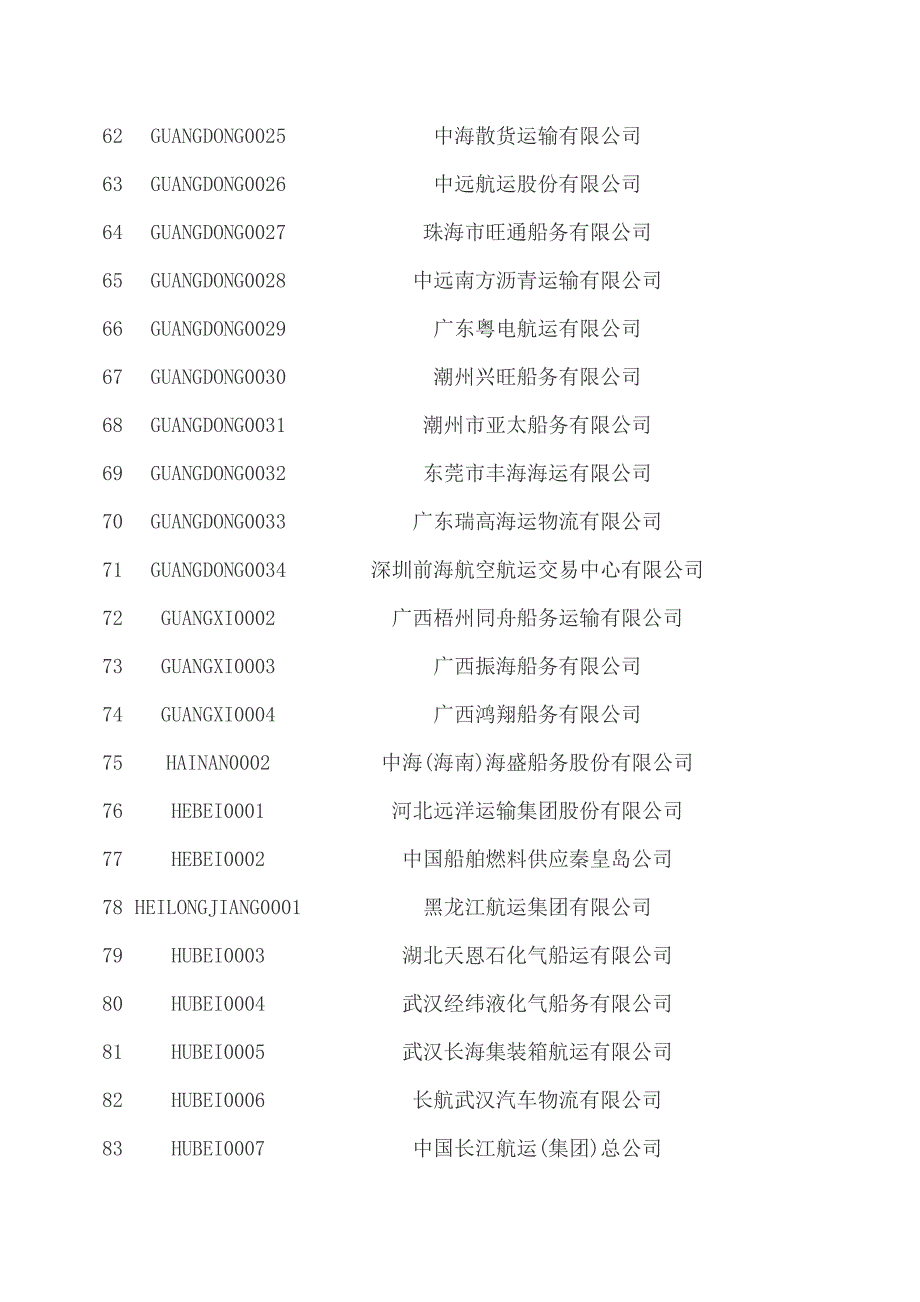 船舶运输公司_第4页