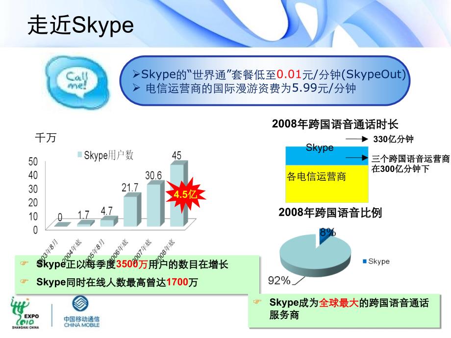 网络电话技术研究报告课件_第3页