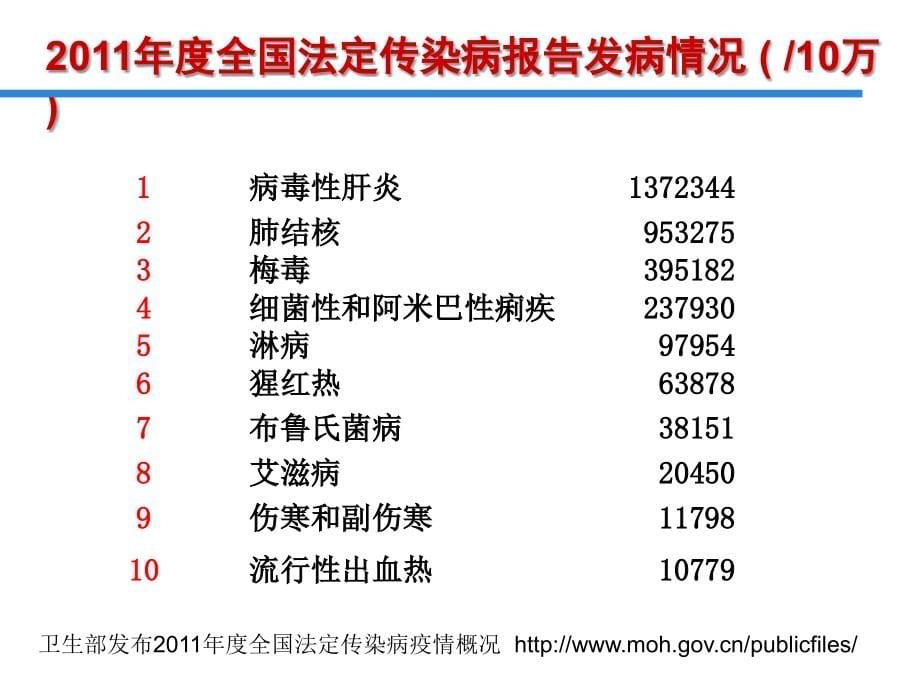 丙型肝炎病毒课件_第5页