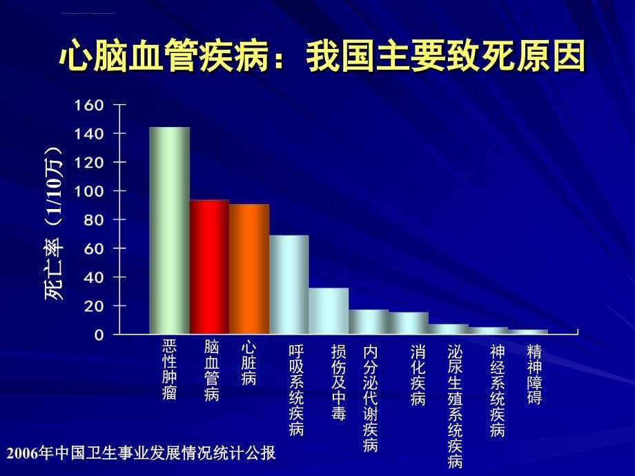 抗栓指南解读ppt培训课件_第5页