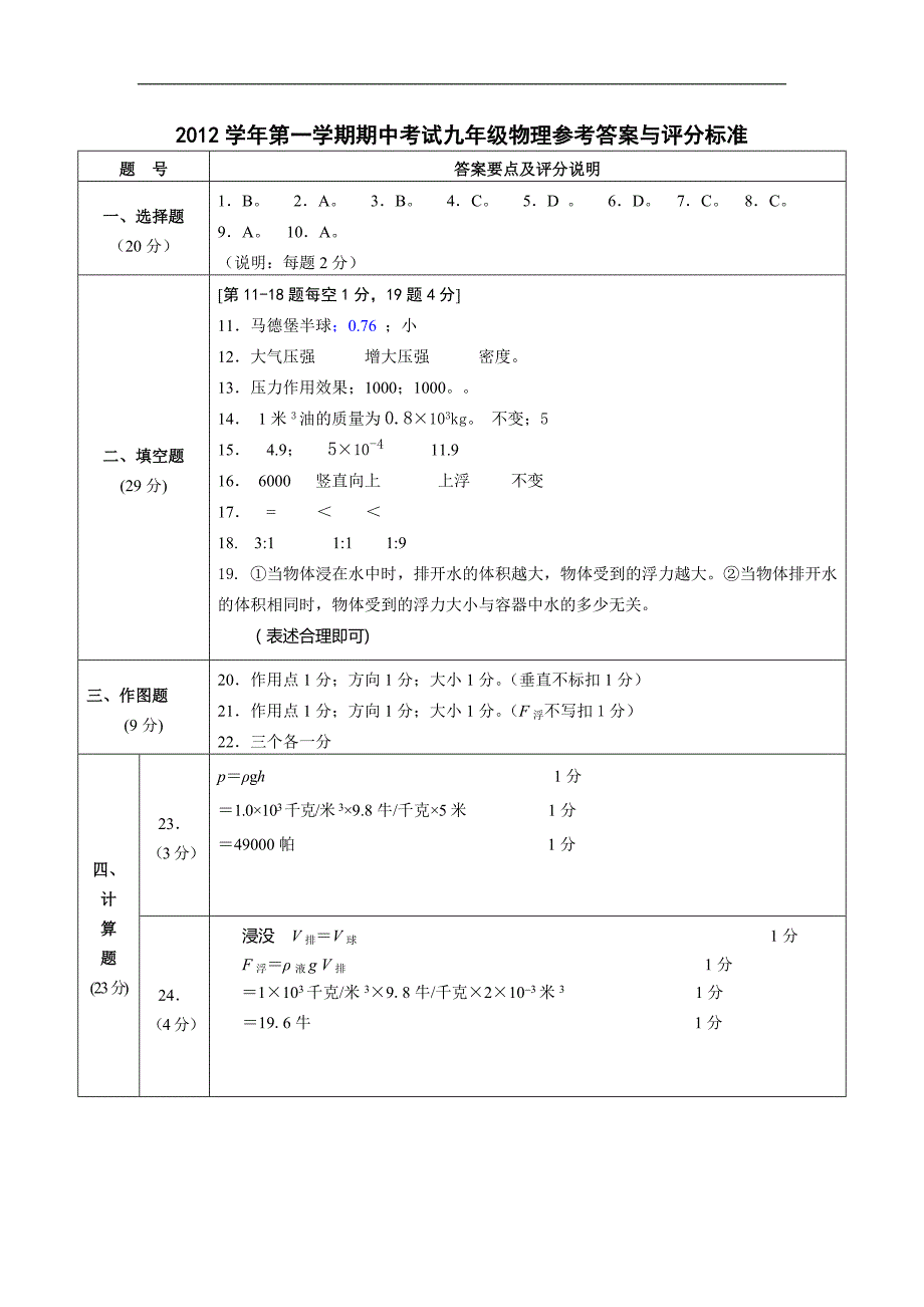 2012学年第一学期期中考试九年级物理试卷答案评分参考_第1页