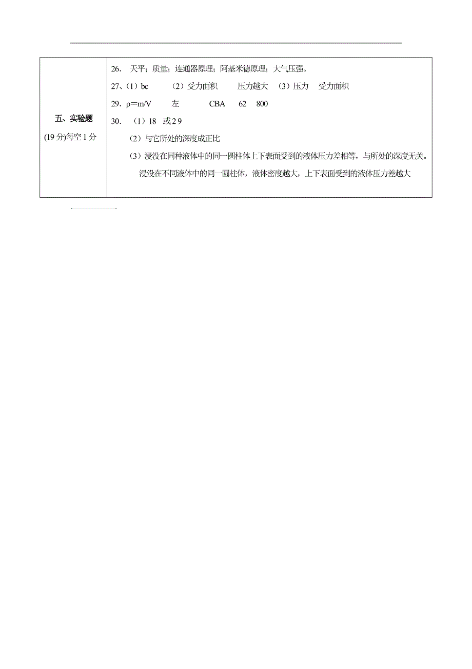 2012学年第一学期期中考试九年级物理试卷答案评分参考_第3页