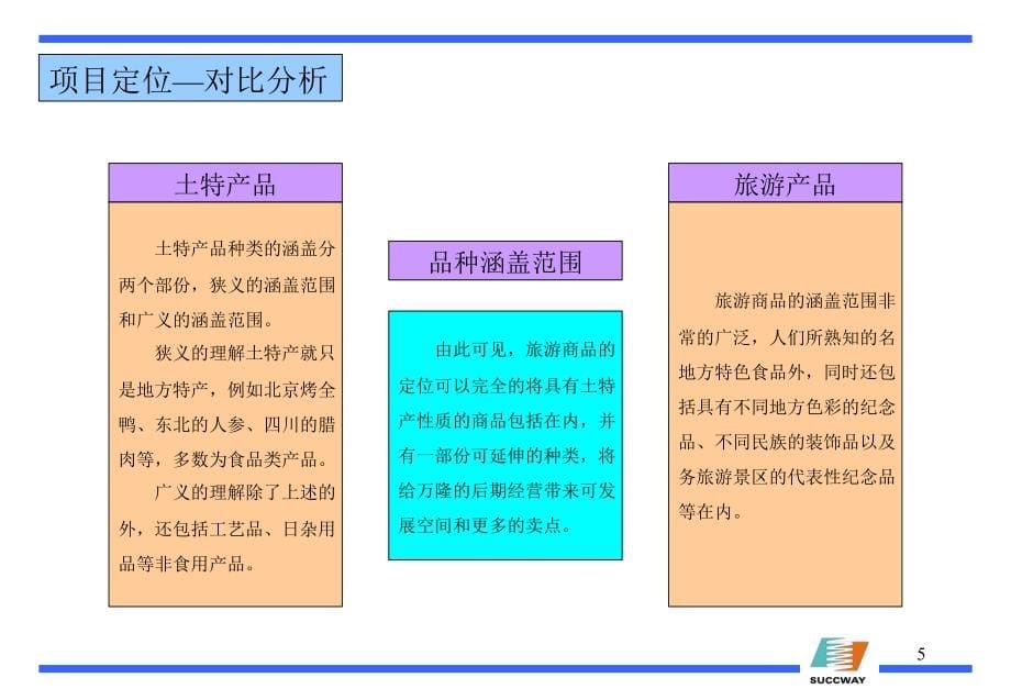 万隆旅游商品交易中心市场推广操作手册课件_第5页