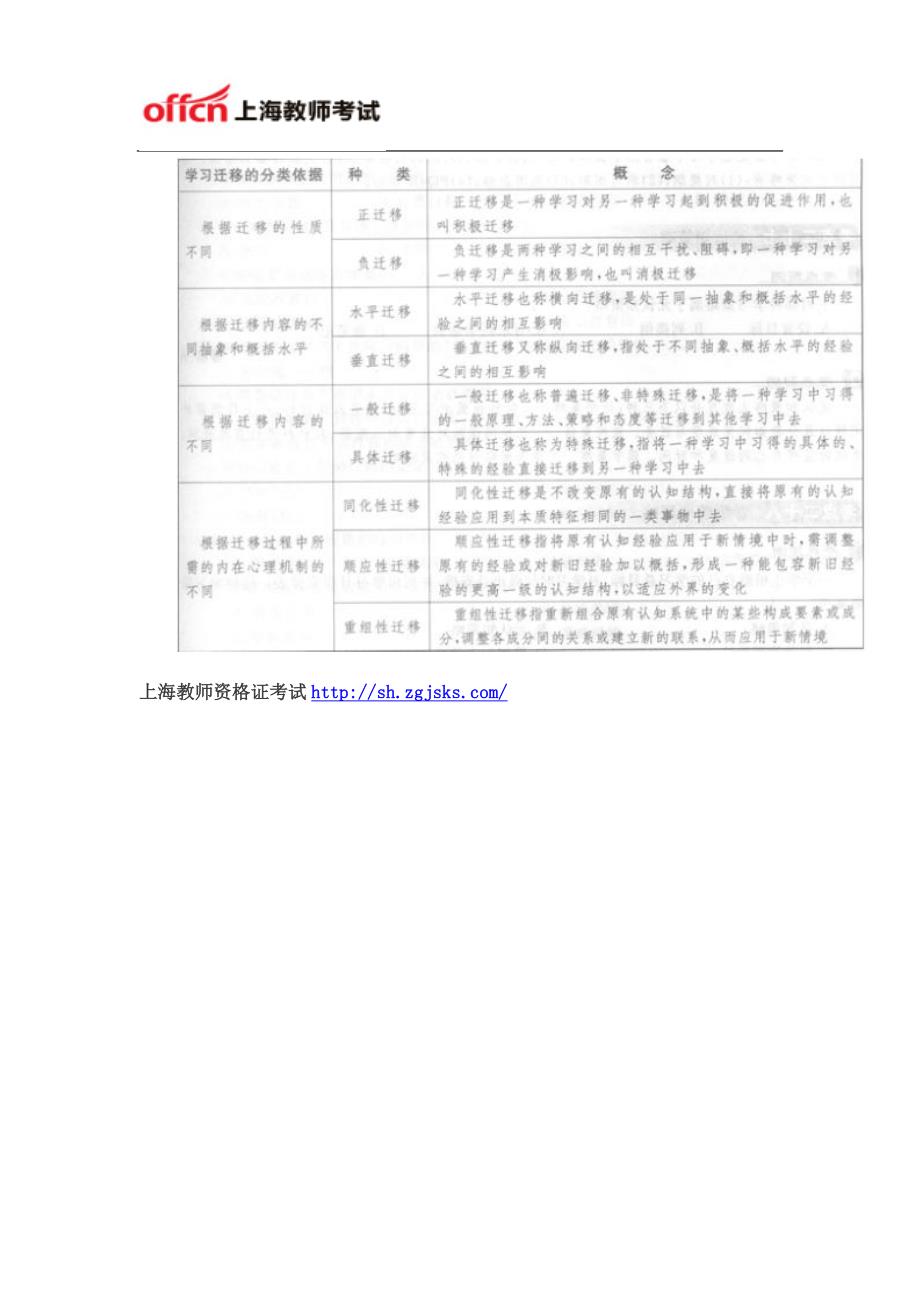 上海教师资格证考试小学《教育教学知识与能力》：学生指导(五)_第3页