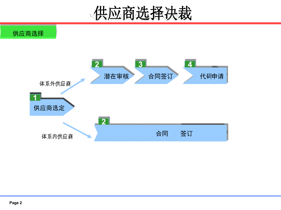 采购供应商选择决裁课件_第2页