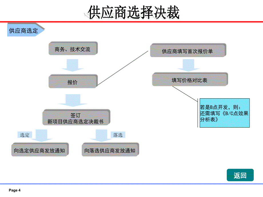 采购供应商选择决裁课件_第4页