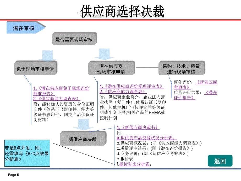 采购供应商选择决裁课件_第5页