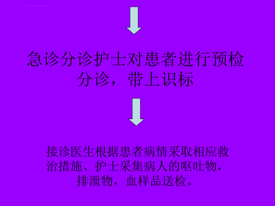 百草枯中毒群体事件课件_第4页