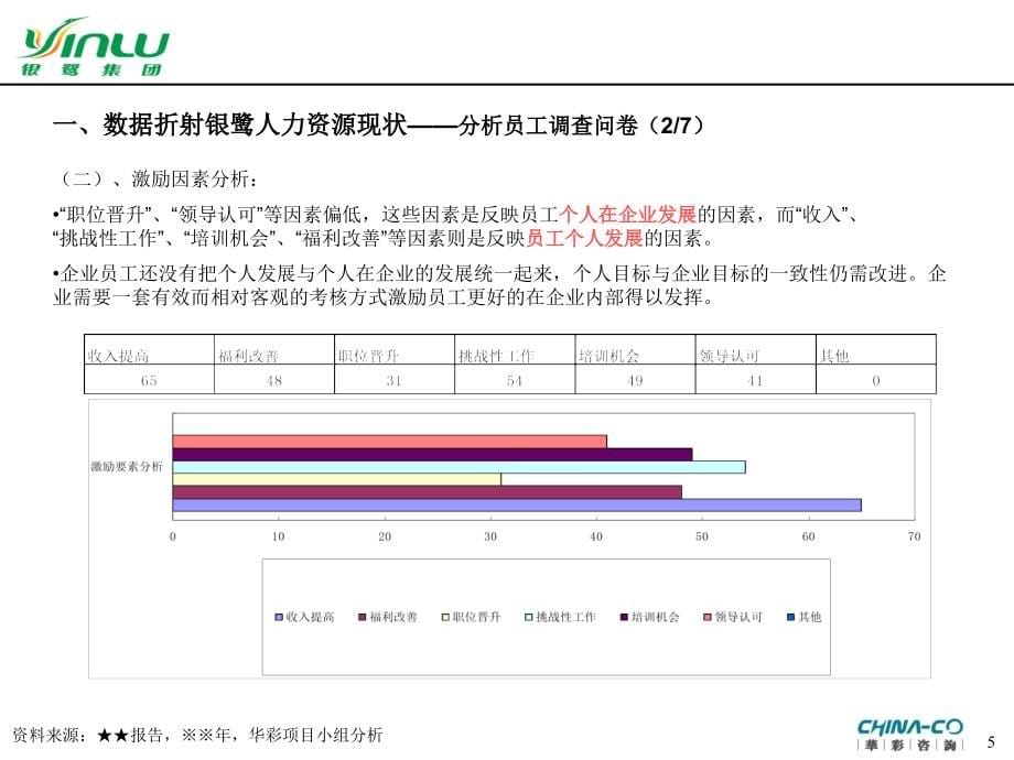 人力资源管理-xx项目人力资源管理诊断课件_第5页