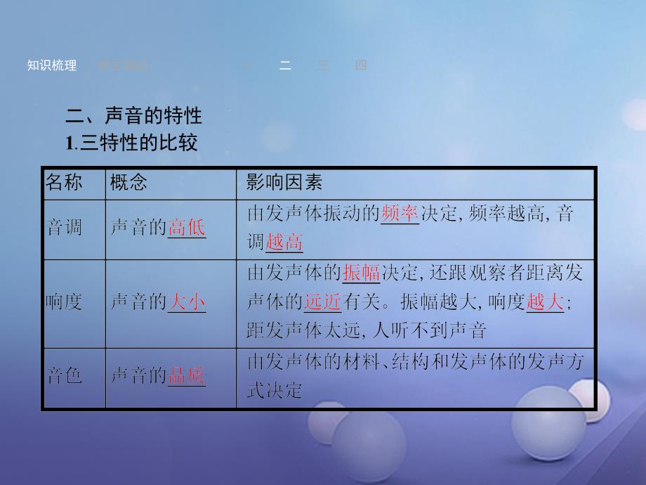 2017年中考物理考前考点梳理第2讲声现象精讲课件_第4页