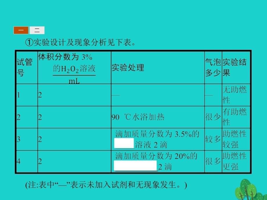 2018版高中生物第五章细胞的能量供应和利用51降低化学反应活化能的酶课件新人教版必修_第5页