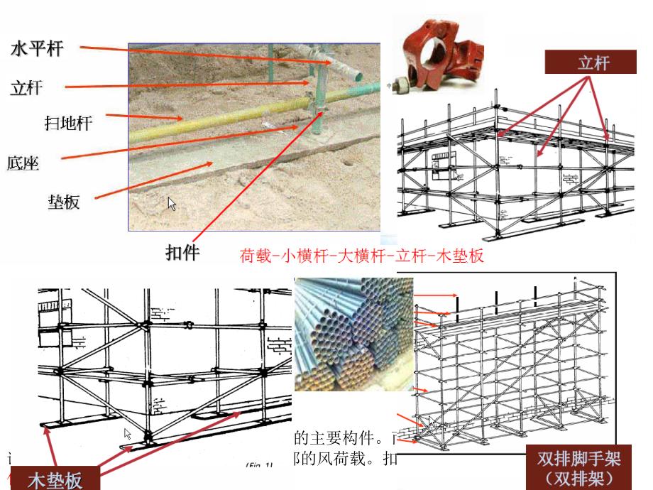 脚手架工程安全专项施工方案编制程序_第3页