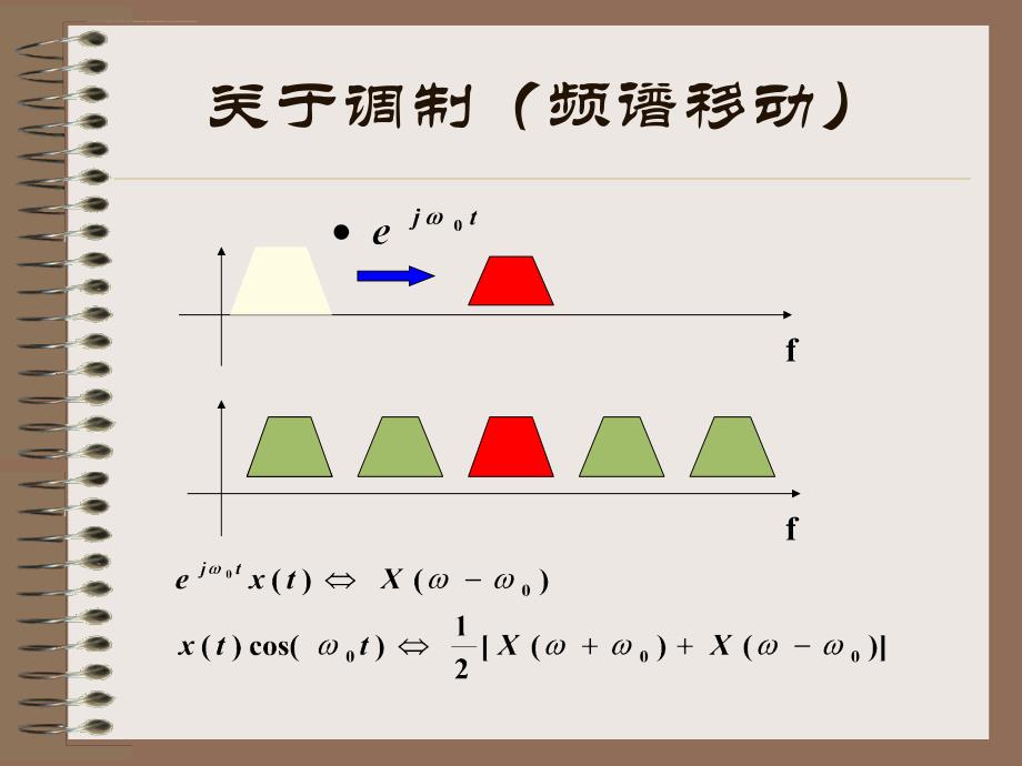 通信原理ppt电子课件教案第三章模拟线性调制_第3页