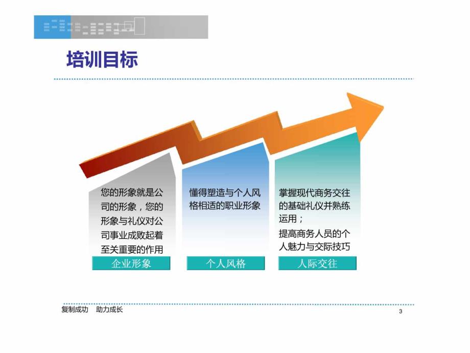 (品牌形象)专业形象与高级商务礼仪课件_第3页