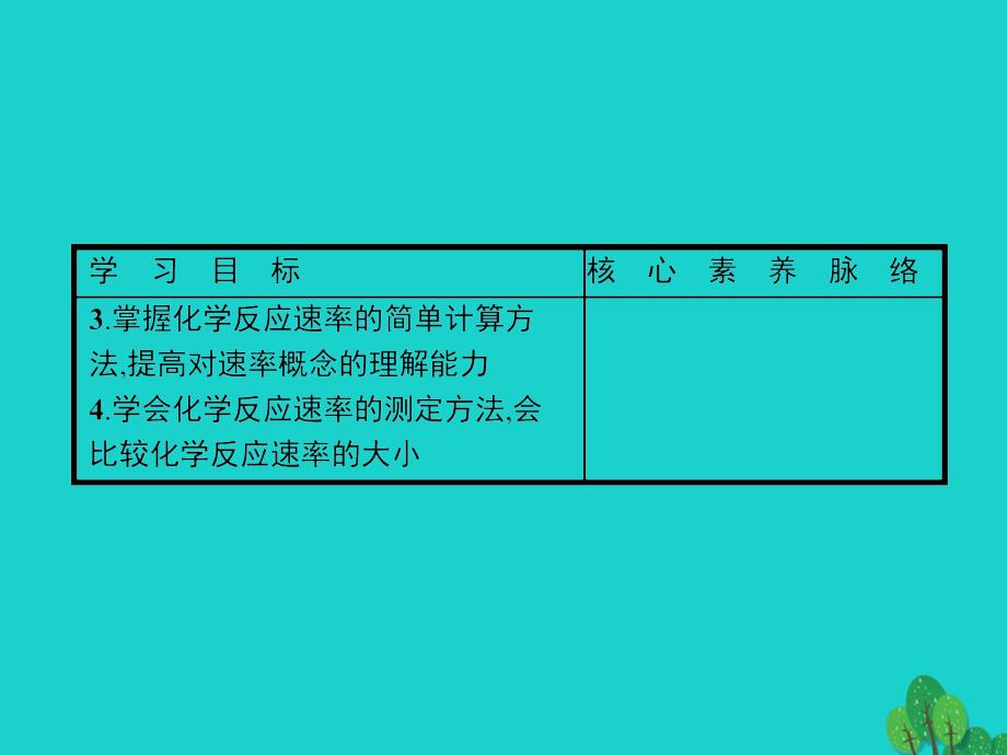 2017-2018年高中化学第二章化学反应速率和化学平衡2.1化学反应速率课件新人教版选修4_第4页