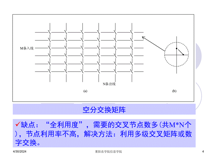 程控交换原理ppt电子课件教案第2章数字交换和数字交换网络_第4页