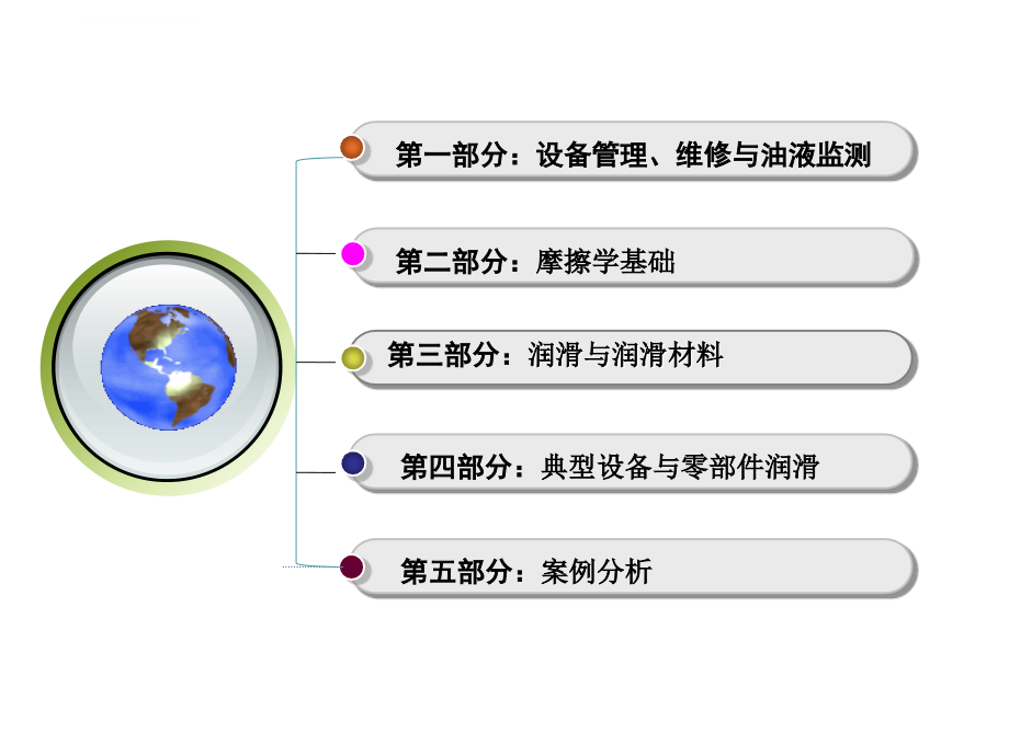 设备润滑管理课件_第1页