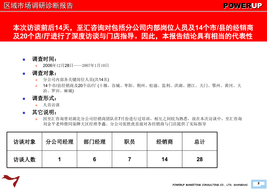 年柒牌集团湖北四川广东区域市场调研诊断报告（讨论稿）ppt培训课件_第3页