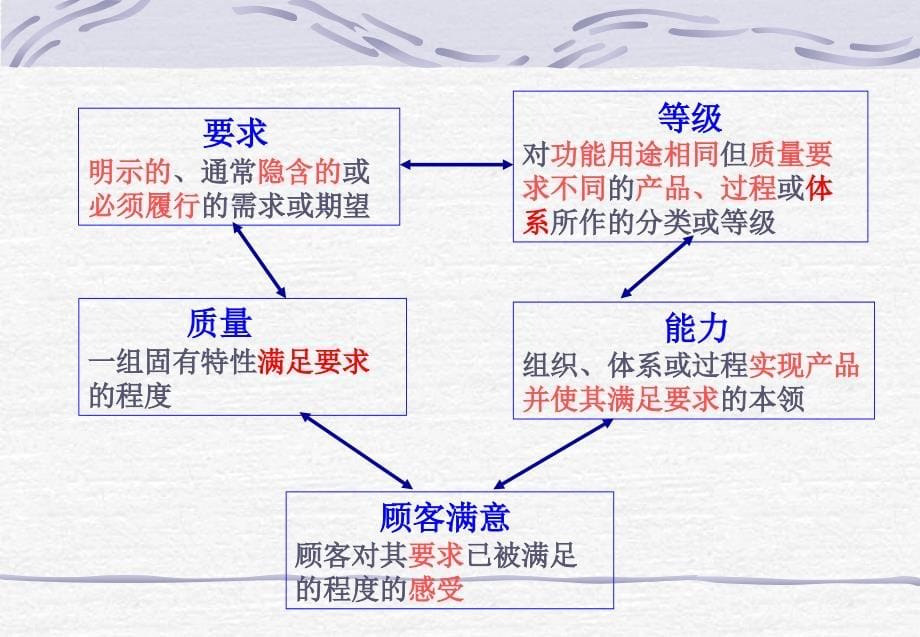 质量工程概述课件_第5页