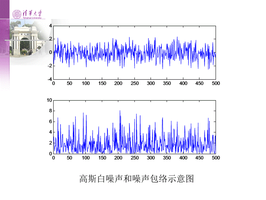 雷达信号处理ppt电子教案第二讲噪声中非起伏信号的检测和非相参积累检测和处理课件_第4页