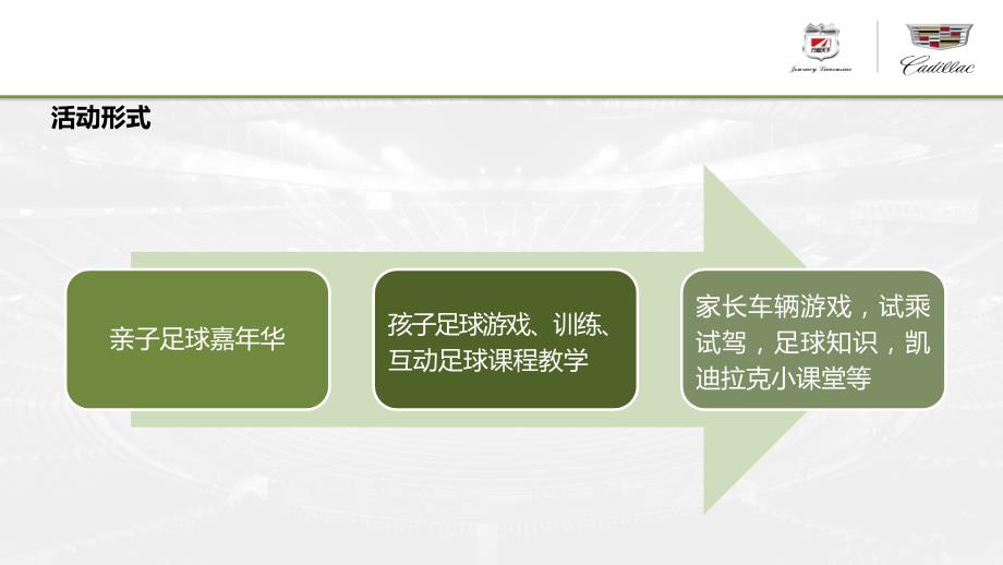 2016凯迪拉克亲子足球嘉年华经销商执行手册(备份)课件_第4页