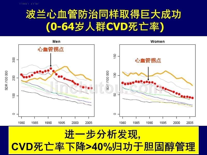 临床血脂2011赵水平ppt培训课件_第5页