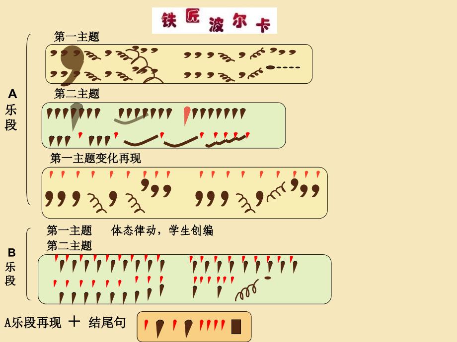 苏少版音乐一年级下册《铁匠波尔卡》课件_第4页