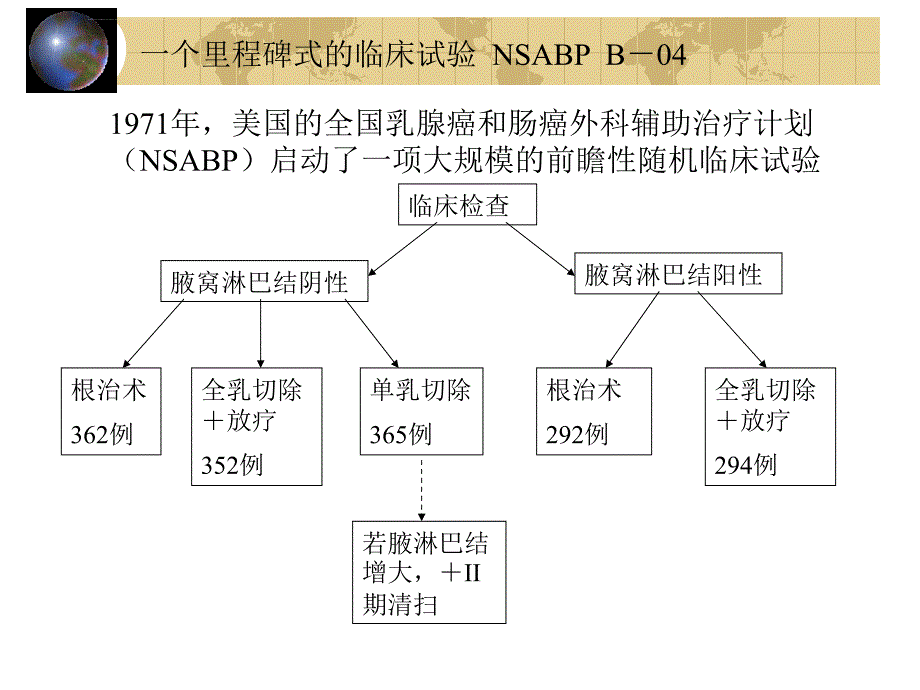 乳腺癌保乳手术ppt培训课件_第4页