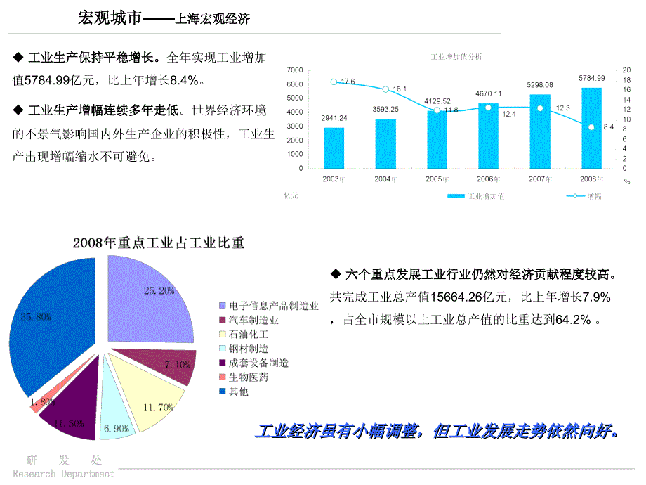 2008年上海天居胜辛北路项目前期市场报告课件_第3页