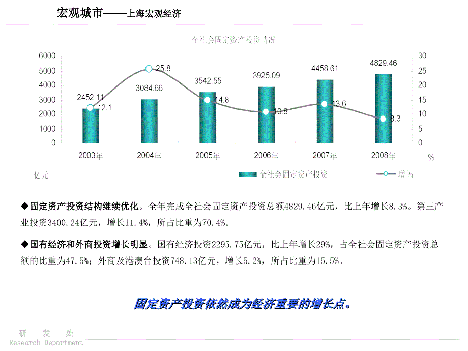 2008年上海天居胜辛北路项目前期市场报告课件_第4页