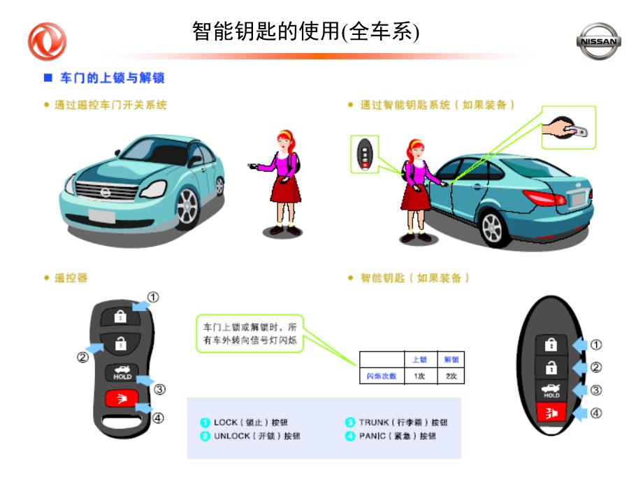 车辆操作使用培训手册课件_第2页