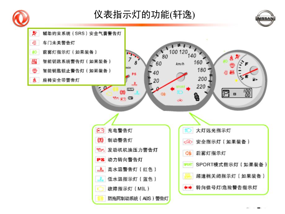 车辆操作使用培训手册课件_第3页