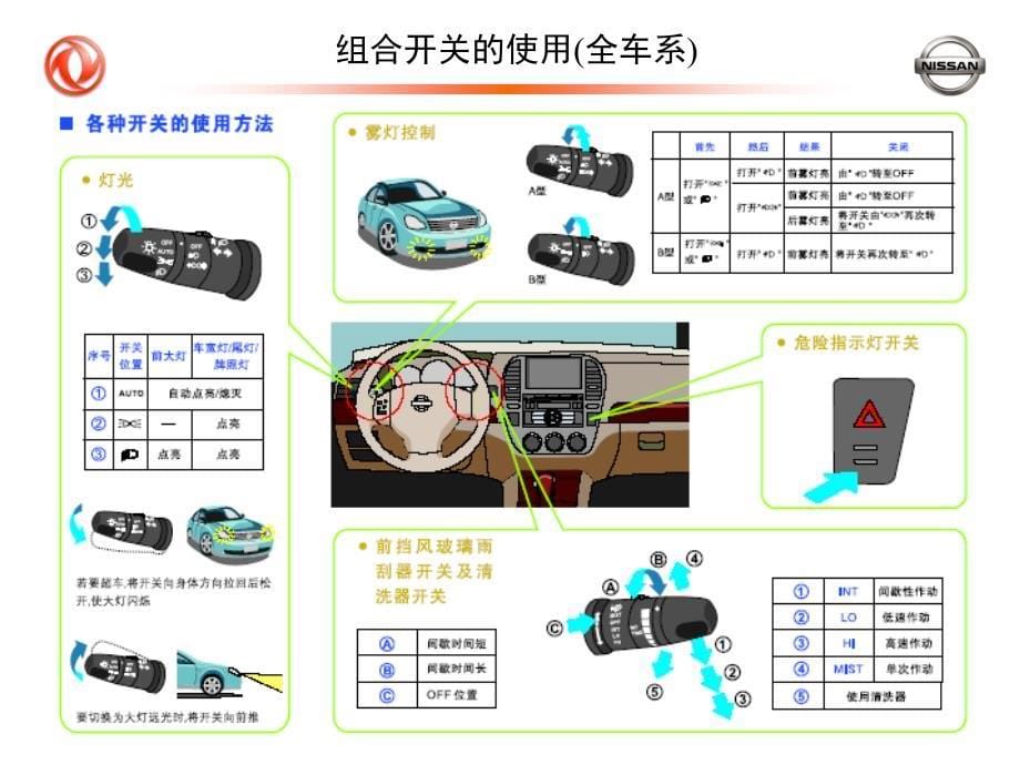 车辆操作使用培训手册课件_第5页