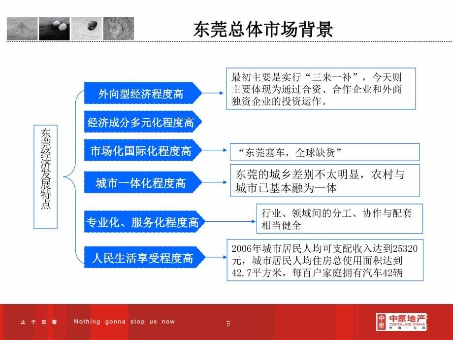 2007年东莞常平镇嘉德大厦项目产品建议与营销_第5页