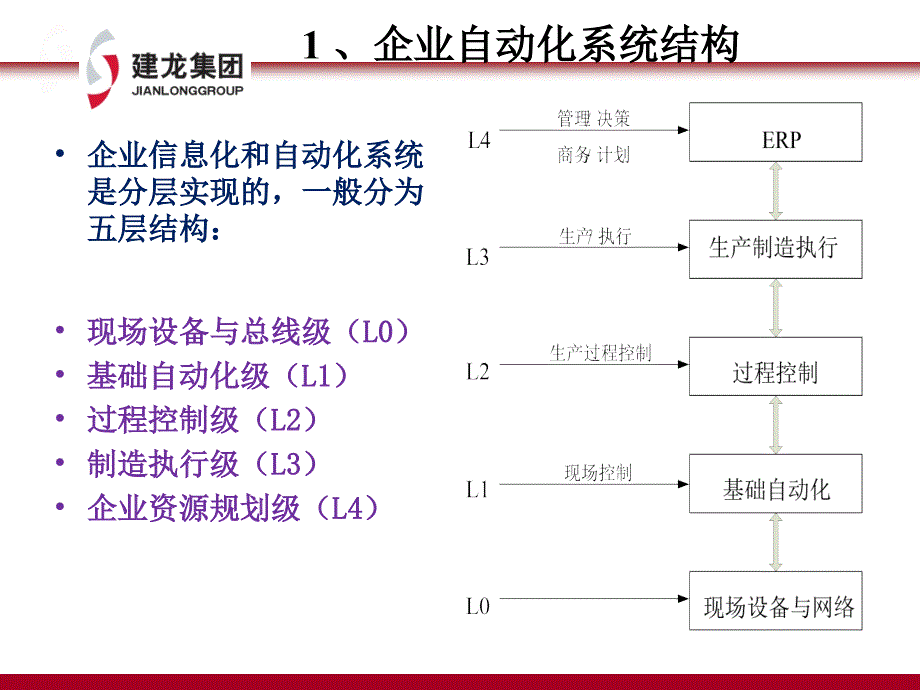 自动化系统网络结构课件_第3页