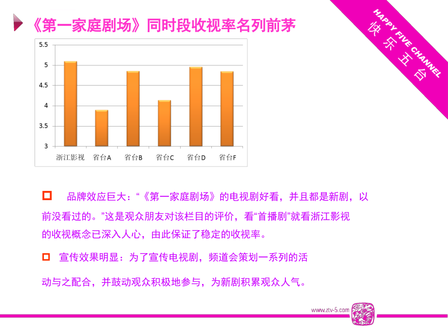 2011年浙江影视快乐5台推荐ppt培训课件_第4页