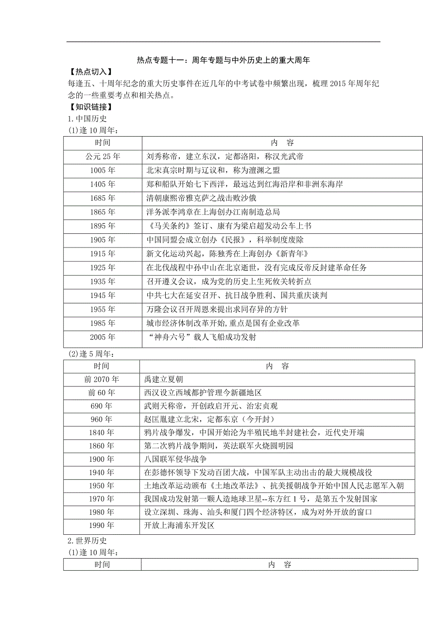 2015届九年级历史专题梳理热点专题11：周年专题与中外历史上的重大周年_第1页