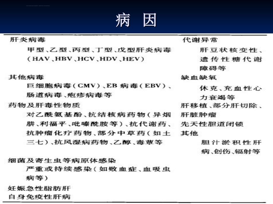 中医药防治肝衰竭（ppt课件）_第3页