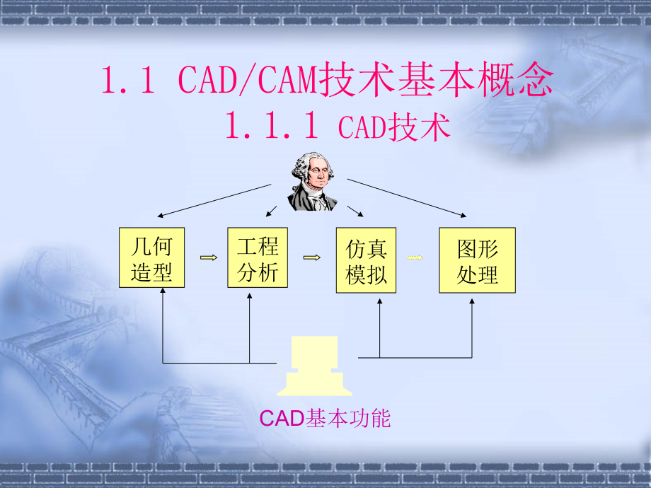 计算机辅助设计与制造技术ppt电子课件教案第1章概述_第3页