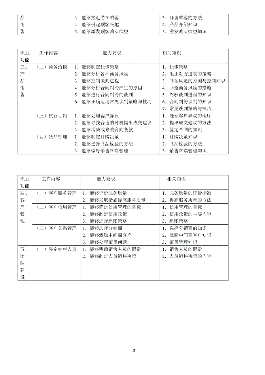 营销师三级历年考题_第3页