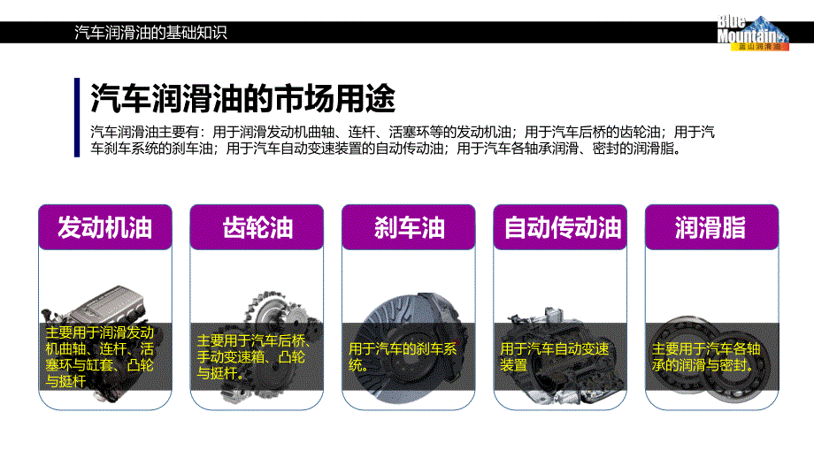 蓝山系列,汽车机油的基础知识_第1页