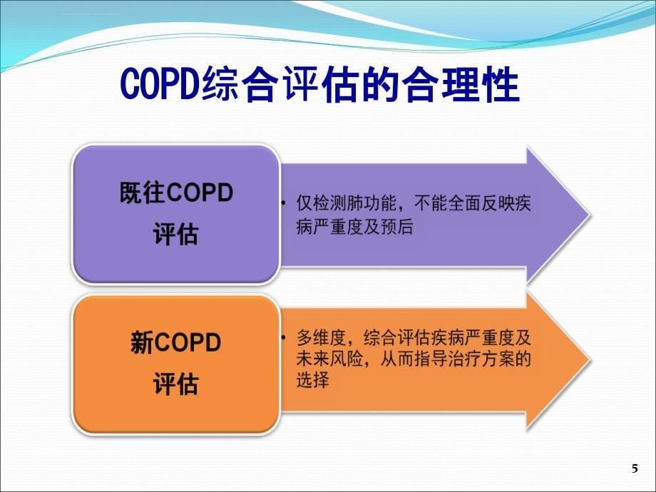 从copd治疗指南到噻托溴铵临床应用演示文稿ppt培训课件_第5页