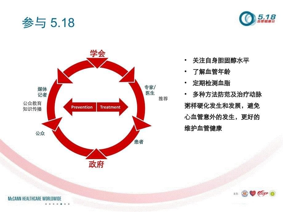 2012年5.18血管健康日活动._第5页