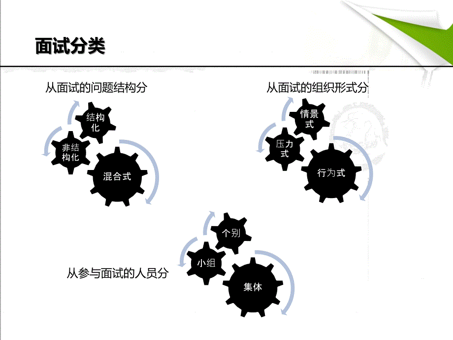 hr细说面试_第4页