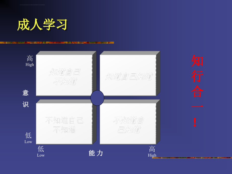 部属培育教导技巧课件_第3页