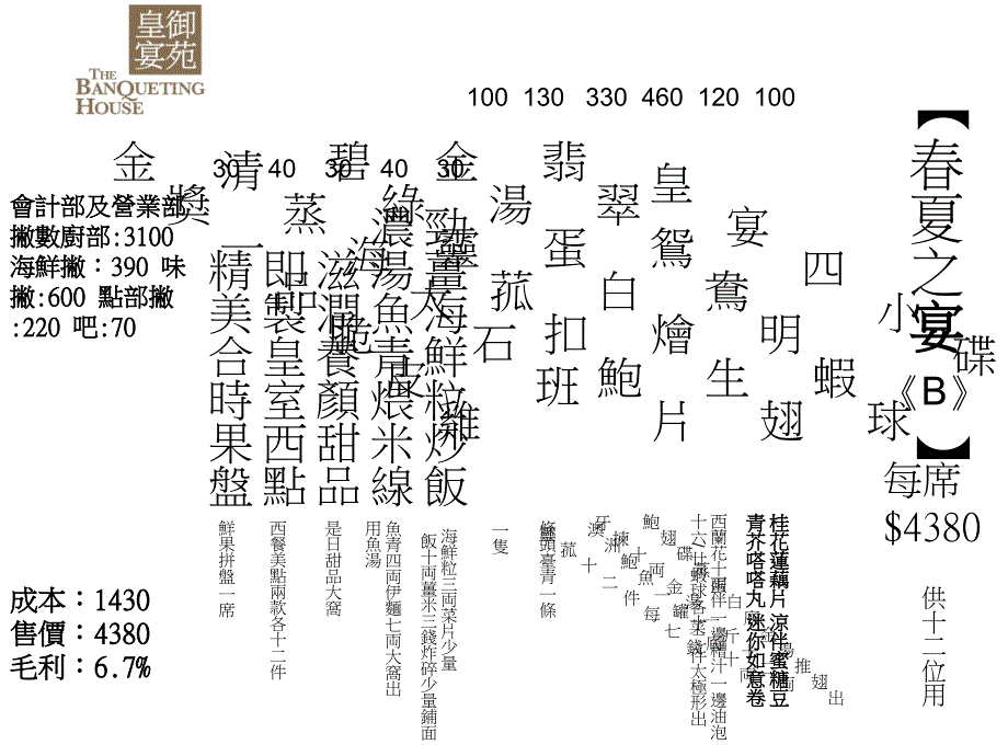 春夏套餐12位★★★课件_第2页