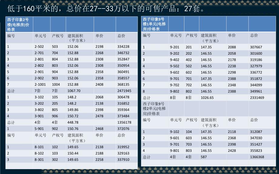 精品资料-西子印象项目策略及执行案课件_第3页