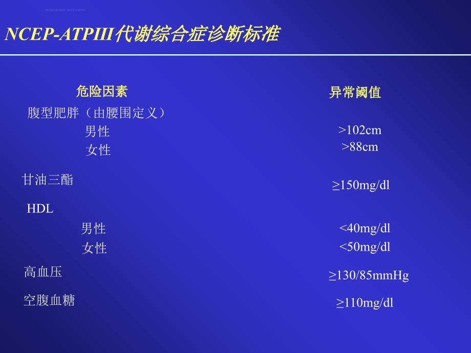 代谢综合症ppt培训课件_第4页